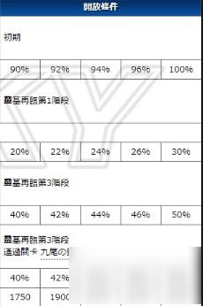 FGO玉藻前宝具技能效果简评 只需一宝即可