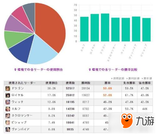 影之诗SFL第三周：皇家先锋疾驰 原初傲睨苍生