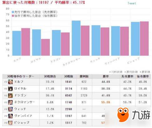 影之诗SFL第三周：皇家先锋疾驰 原初傲睨苍生