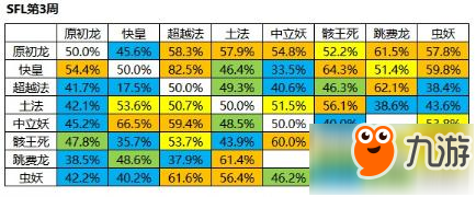 影之诗SFL第三周：皇家先锋疾驰 原初傲睨苍生