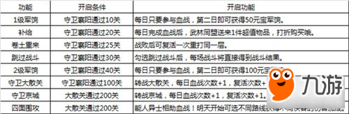 大掌門(mén)2血戰(zhàn)怎么玩 血戰(zhàn)玩法介紹