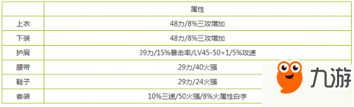 DNF破曉女神用什么裝備 破曉女神最佳裝備推薦