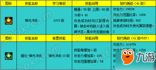 dnf帕拉丁二觉加点方案 dnf破晓女神二觉技能怎么加点