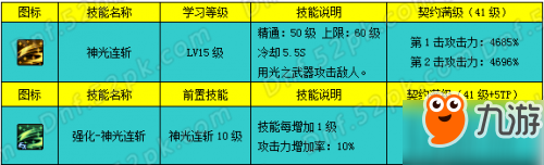 dnf帕拉丁二觉加点方案 dnf破晓女神二觉技能怎么加点