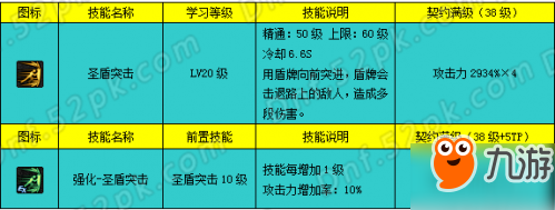 dnf帕拉丁二觉加点方案 dnf破晓女神二觉技能怎么加点