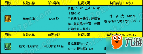 dnf帕拉丁二觉加点方案 dnf破晓女神二觉技能怎么加点