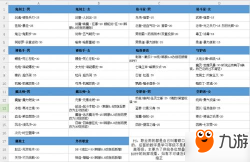 DNF2017國(guó)慶活動(dòng)技能寶珠正確使用方法推薦