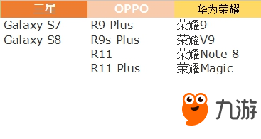 第五人格哪些手機(jī)可以玩 安卓適配機(jī)型清單