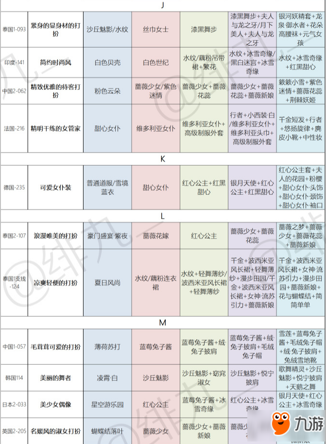 暖暖環(huán)游世界跳跳跳活動(dòng)如何通關(guān) 跳跳跳活動(dòng)1W-5W攻略