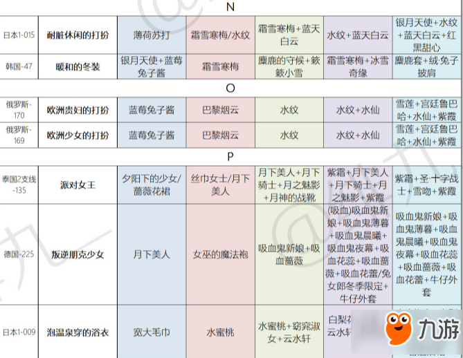 暖暖環(huán)游世界跳跳跳活動(dòng)如何通關(guān) 跳跳跳活動(dòng)1W-5W攻略