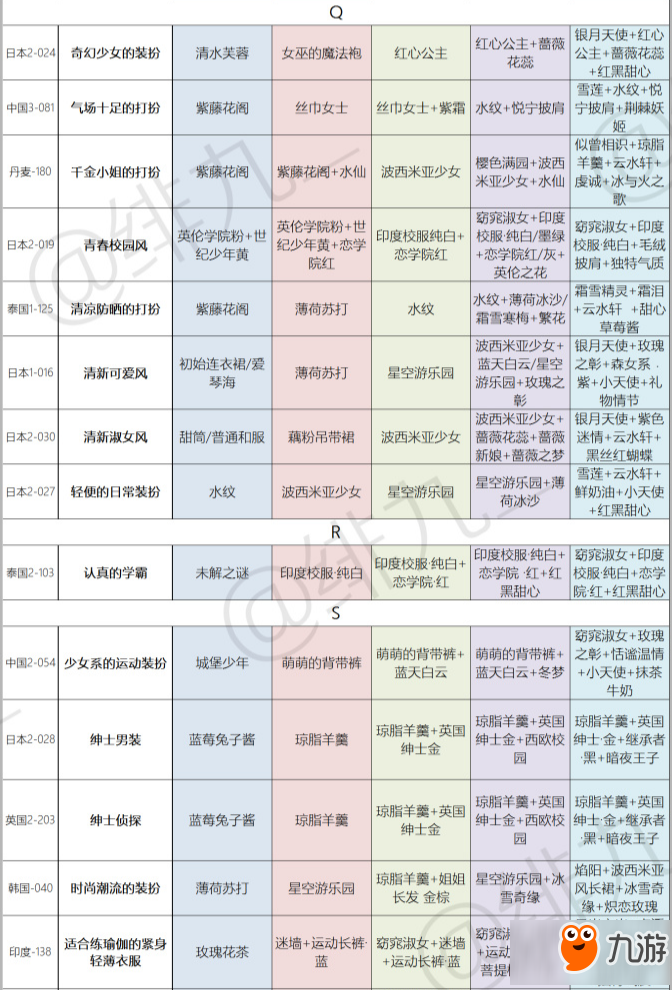 暖暖環(huán)游世界跳跳跳活動(dòng)如何通關(guān) 跳跳跳活動(dòng)1W-5W攻略