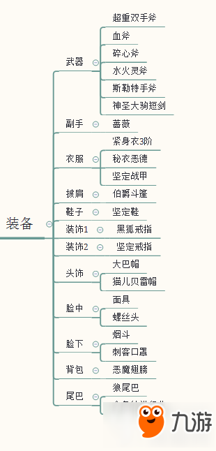 仙境传说ro手游铁匠怎么培养 铁匠培养攻略