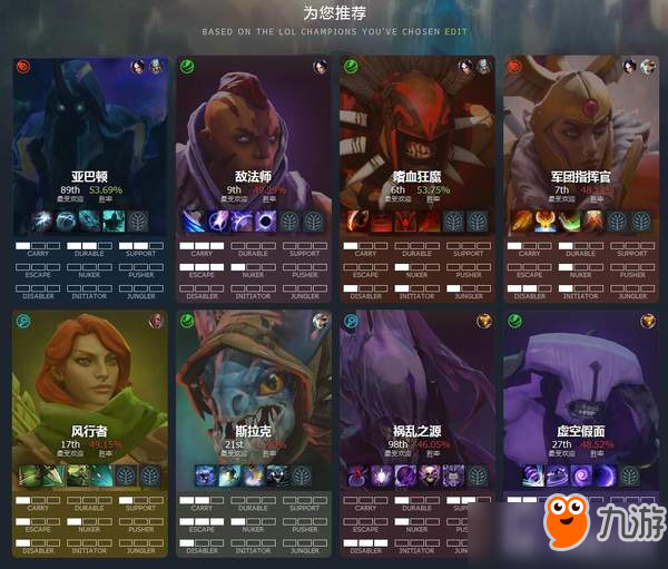 《LOL》玩家如何玩《Dota2》？这家网站教你挑英雄