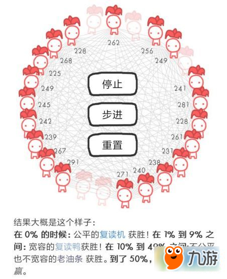 信任的进化怎么玩 信任的进化游戏玩法技巧