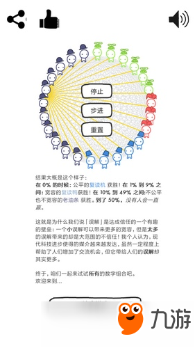 信任的進化博弈論 信任的進化博弈原理解析