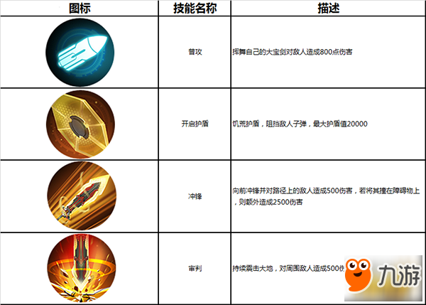 槍火戰(zhàn)神唐吉坷德介紹 最后的騎士唐吉坷德圖鑒