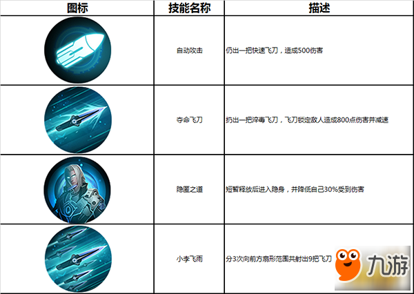 枪火战神小李飞刀介绍 小李飞刀图鉴