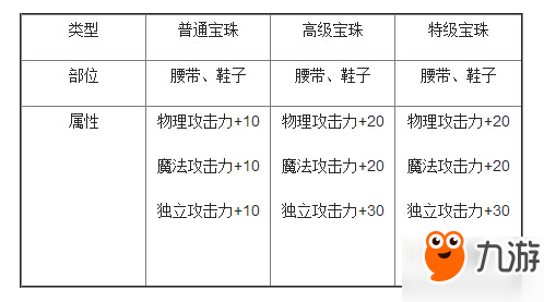 DNF2017萬(wàn)圣節(jié)武器裝扮 2014國(guó)慶套外觀屬性光環(huán)回顧