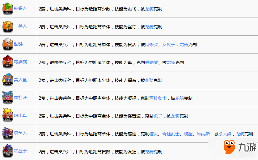 城與龍手游低費(fèi)兵種有哪些 低費(fèi)兵種介紹
