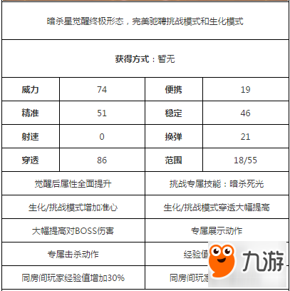 終極進(jìn)化 CF手游暗殺神屬性詳解