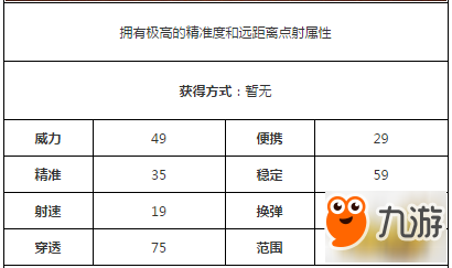 最強國產武器 CF手游QBZ95火焰屬性詳解