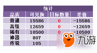 DNF傳說靈魂如何獲得便宜 傳說狗眼的廉價(jià)獲取方式