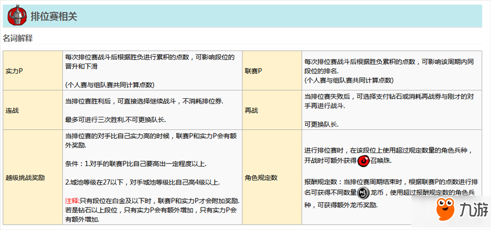 城与龙手游排位赛奖励有哪些 排位赛奖励数据