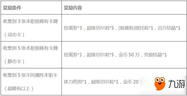 叛逆性百萬(wàn)亞瑟王刪檔付費(fèi)測(cè)試活動(dòng)一覽