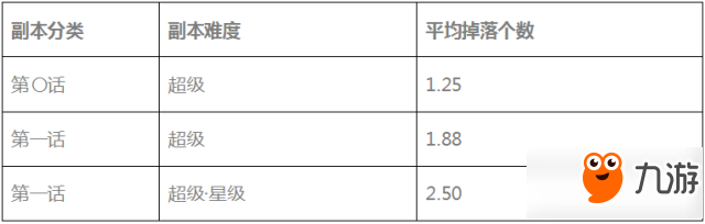 叛逆性百萬(wàn)亞瑟王刪檔付費(fèi)測(cè)試活動(dòng)一覽