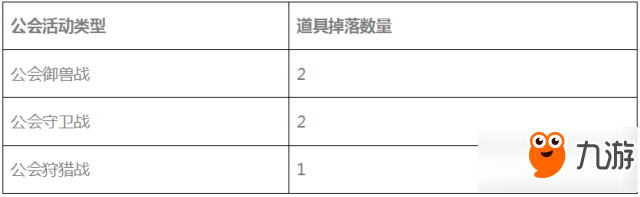 叛逆性百萬(wàn)亞瑟王刪檔付費(fèi)測(cè)試活動(dòng)一覽