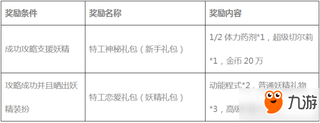 叛逆性百萬(wàn)亞瑟王刪檔付費(fèi)測(cè)試活動(dòng)一覽