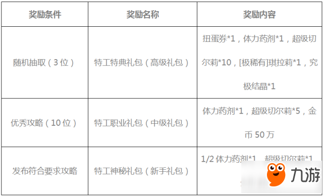 叛逆性百萬(wàn)亞瑟王刪檔付費(fèi)測(cè)試活動(dòng)一覽