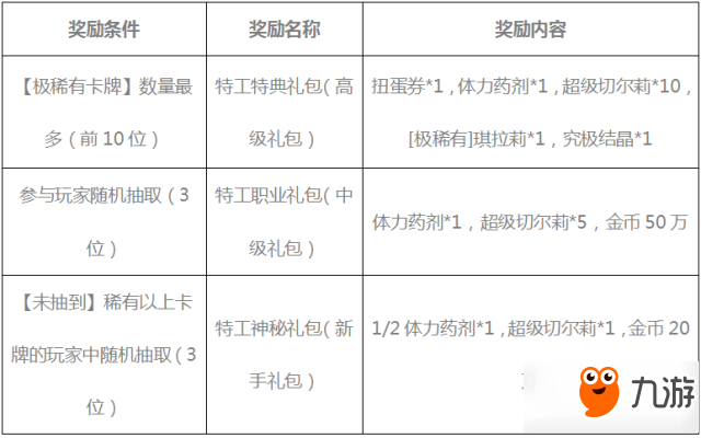 叛逆性百萬(wàn)亞瑟王刪檔付費(fèi)測(cè)試活動(dòng)一覽