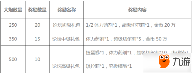 叛逆性百萬(wàn)亞瑟王刪檔付費(fèi)測(cè)試活動(dòng)一覽