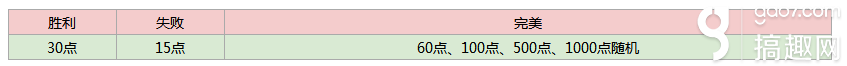 城与龙手游核心玩法是什么 核心玩法介绍