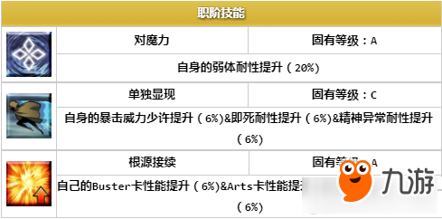 命運冠位指定兩儀式詳細(xì)評測 FGO兩儀式怎么樣