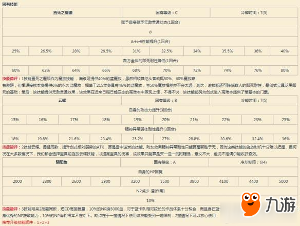 命运冠位指定两仪式详细评测 FGO两仪式怎么样