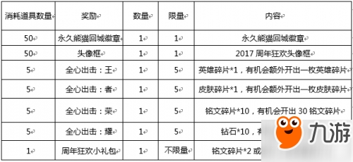 王者榮耀周年慶版本活動匯總 甄姬游園驚夢明日開啟兌換