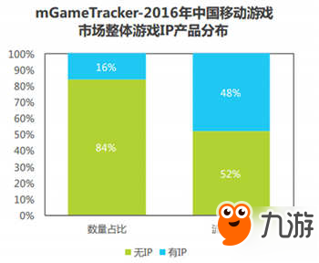 十八個(gè)月后，3D換裝為何仍是一枝獨(dú)秀？