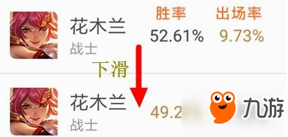 王者榮耀最新英雄調(diào)整后勝率 夢奇占據(jù)第一法師