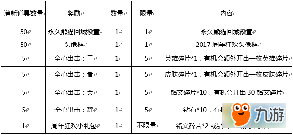 王者榮耀永久熊貓回城徽章怎么換 王者榮耀永久熊貓回城徽章兌換方法