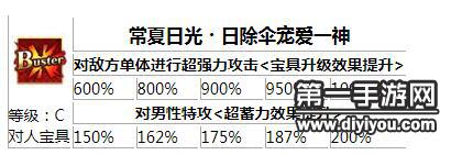 FGO泳裝玉藻前從者寶具及隊(duì)友搭配