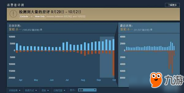 《絕地求生》Steam差評爆炸式增長 優(yōu)化差還打**