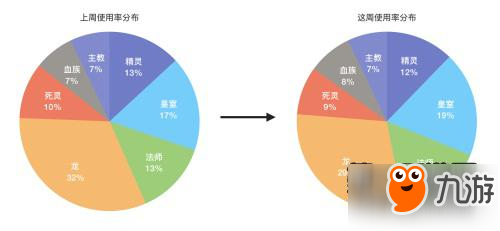 影之诗10月第四周天梯战报 法师突破T1线