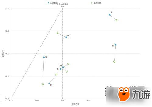 影之诗10月第四周天梯战报 法师突破T1线