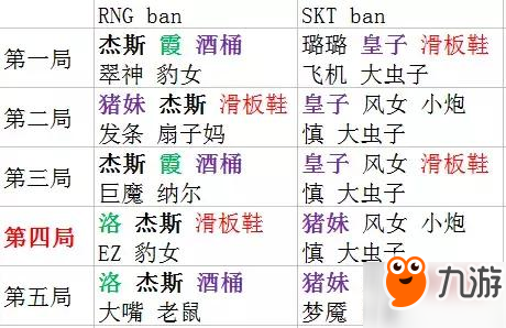 為什么不ban加里奧？圖文分析RNG五放加里奧的原因