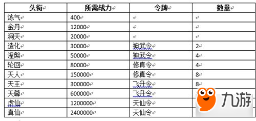 那一劍江湖頭銜系統(tǒng)是什么 頭銜系統(tǒng)一覽