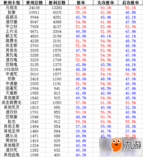 影之詩(shī)一周數(shù)據(jù)統(tǒng)計(jì) 被削前的毒瘤