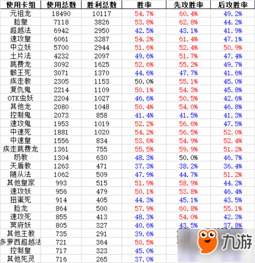 影之詩(shī)一周數(shù)據(jù)統(tǒng)計(jì) 被削前的毒瘤