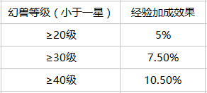 智慧與經(jīng)驗的化身魔域手游成為守護騎士